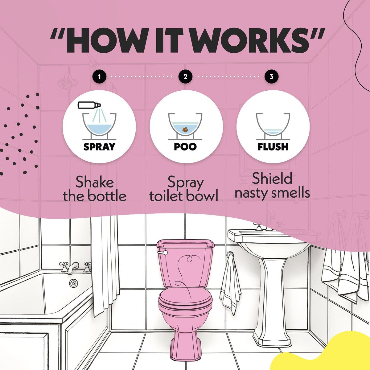 How Oopsie Poopsie Flower Citrus toilet spray works: shake, spray, flush