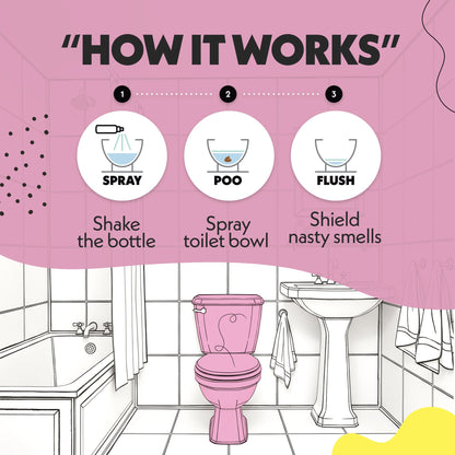 How Oopsie Poopsie Flower Citrus toilet spray works: shake, spray, flush