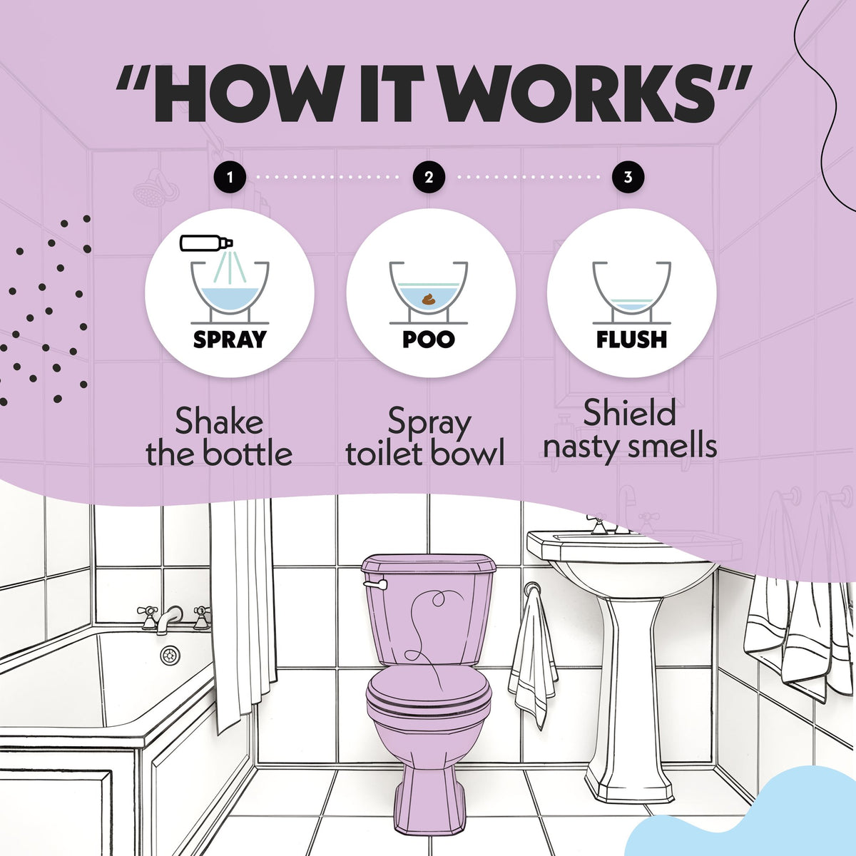 How Oopsie Poopsie Lavender Escape toilet spray works: shake, spray, flush