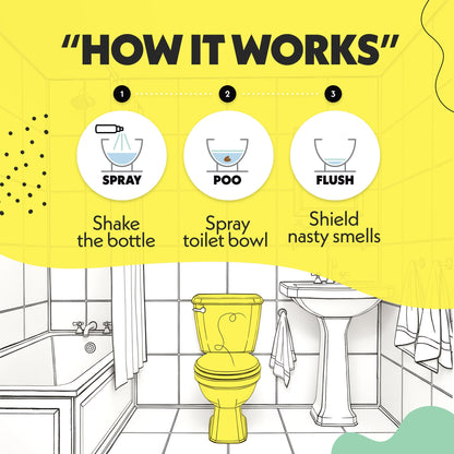 How Oopsie Poopsie Lemon Bergamot toilet spray works: shake, spray, flush
