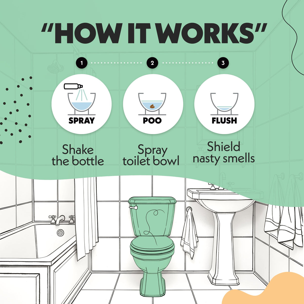 How Oopsie Poopsie Mediterranean Sage toilet spray works: shake, spray, flush