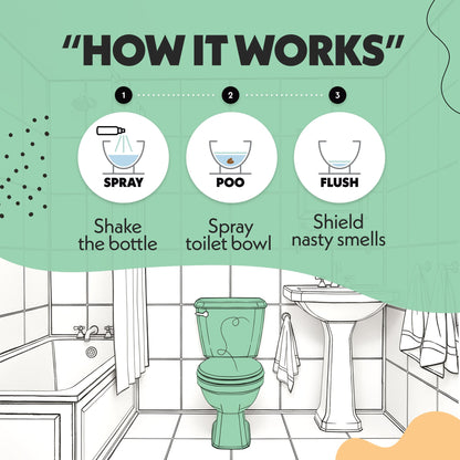 How Oopsie Poopsie Mediterranean Sage toilet spray works: shake, spray, flush
