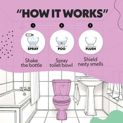 How Oopsie Poopsie Berry Fresh toilet spray works: shake, spray, flush