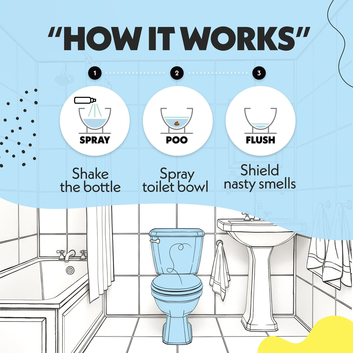 How Oopsie Poopsie Morning Shower toilet spray works: shake, spray, flush