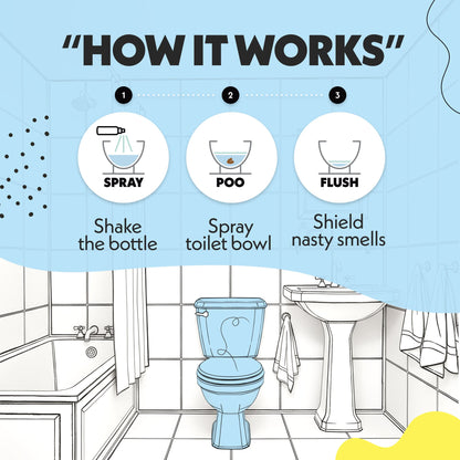 How Oopsie Poopsie Morning Shower toilet spray works: shake, spray, flush
